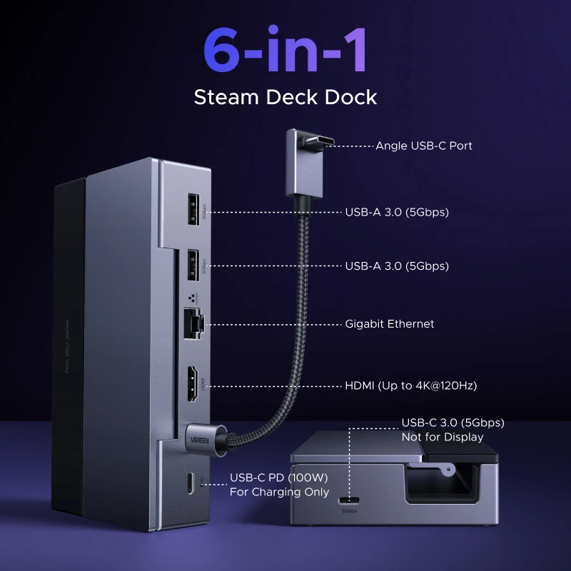UGREEN 6-in-1 Steam Deck対応 ポート配置