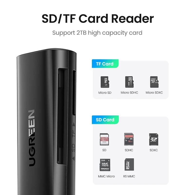 UGREEN SDカードリーダー 接続イメージ