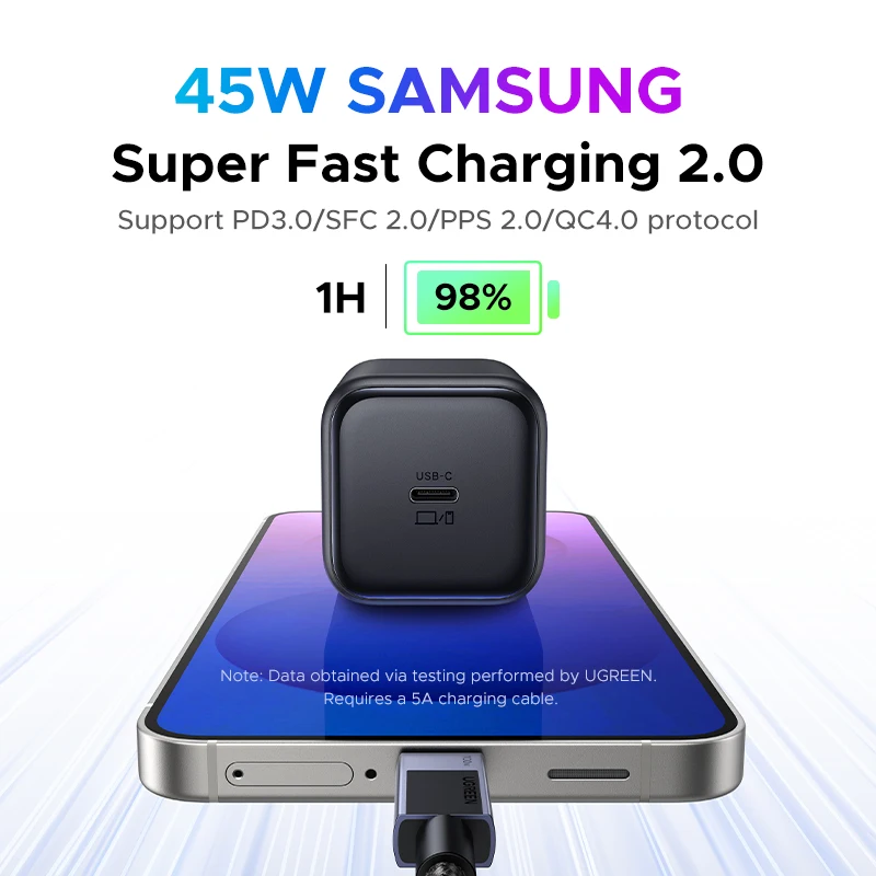 UGREEN 45W GaN充電器 詳細