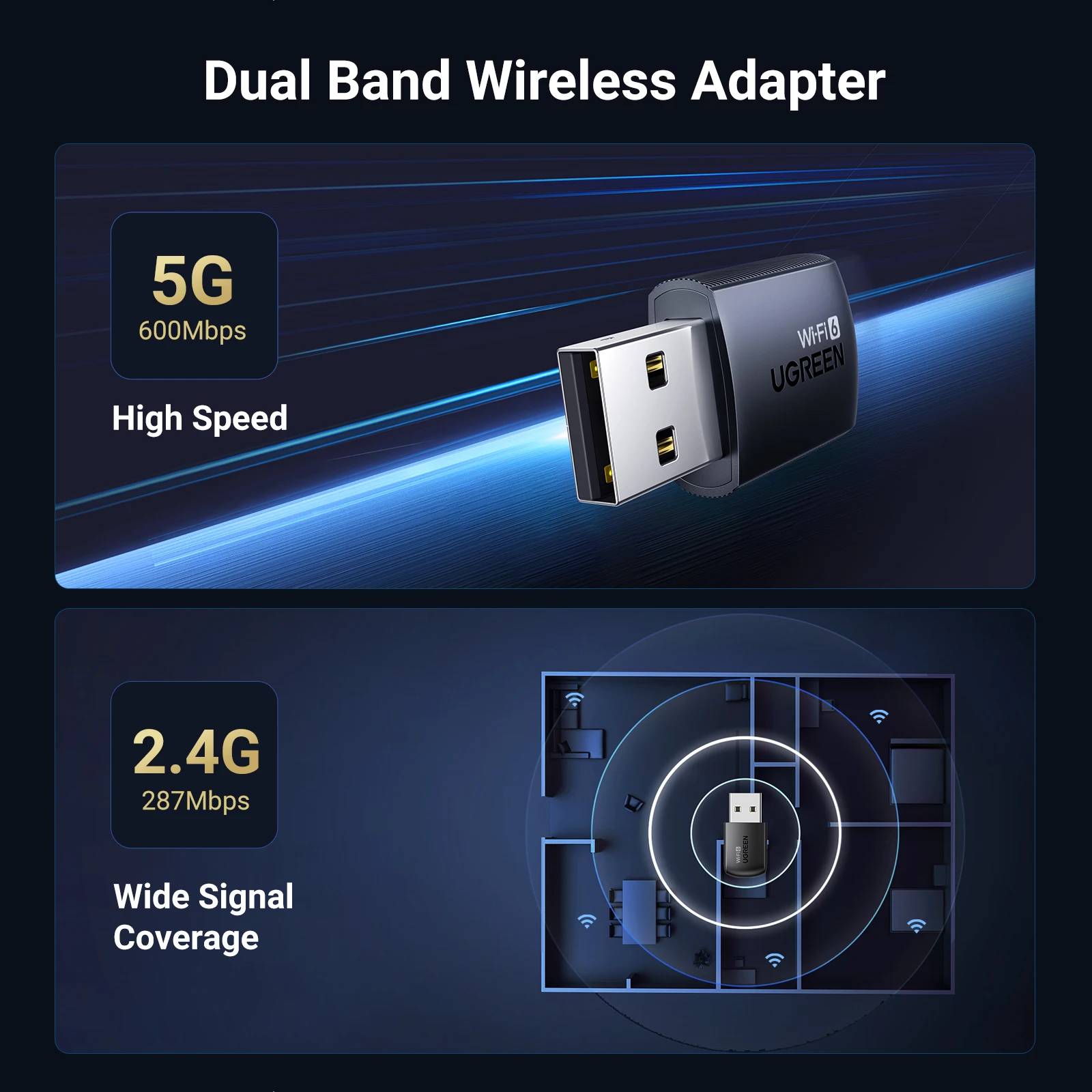 UGREEN WiFi6 AX900/AX1800 デュアルバンドアダプター 装着イメージ