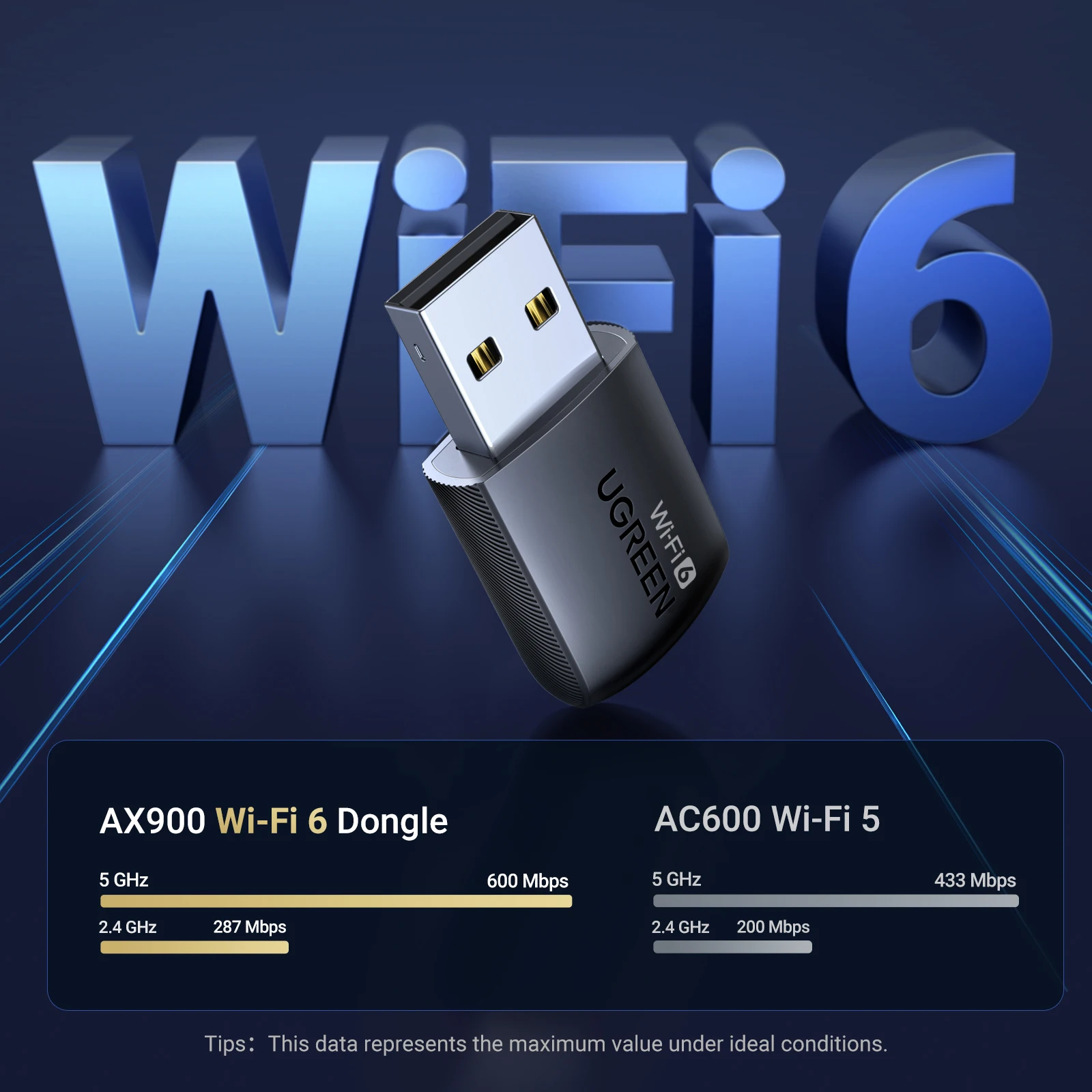 UGREEN WiFi6 AX900/AX1800 デュアルバンドアダプター 詳細